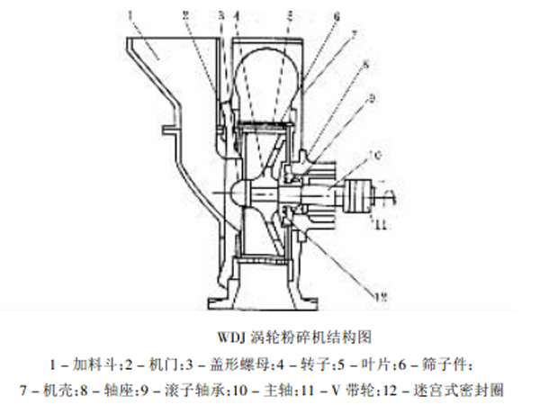 渦輪粉碎機結構設計詳解