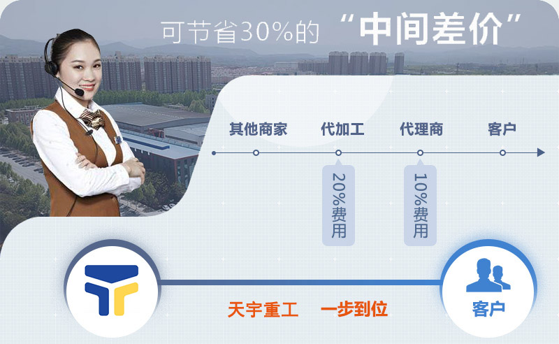 購機選天宇重工為您節省投資 購機選天宇重工為您節省投資