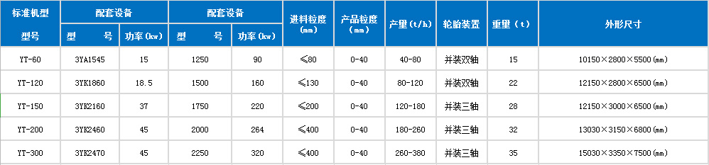移動鵝卵石制砂參數表 移動鵝卵石制砂參數表