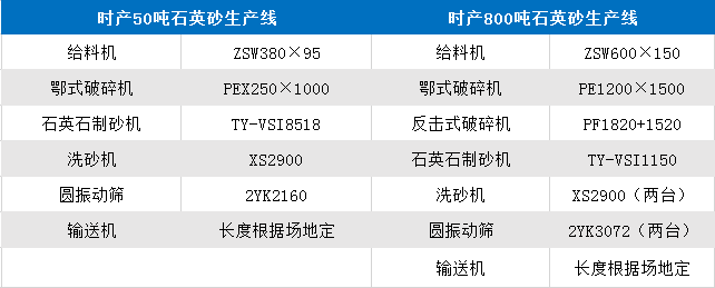 時產50噸、800噸石英石整套設備參數表 時產50噸、800噸石英石整套設備參數表
