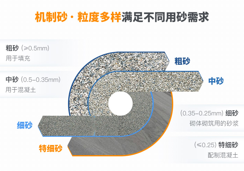 機制砂用途 機制砂用途