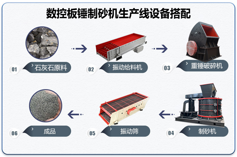 石灰石制砂生產線配置 石灰石制砂生產線配置
