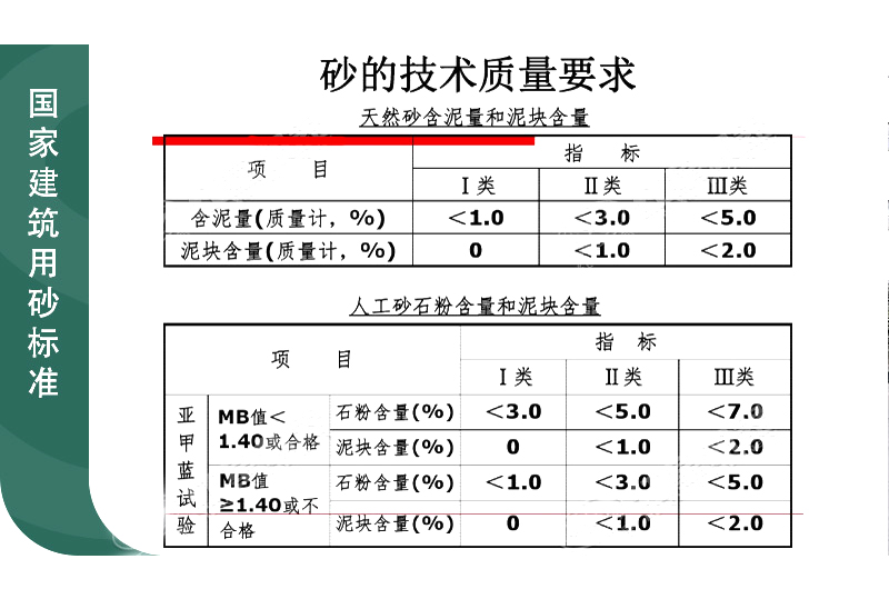 建筑用砂標準