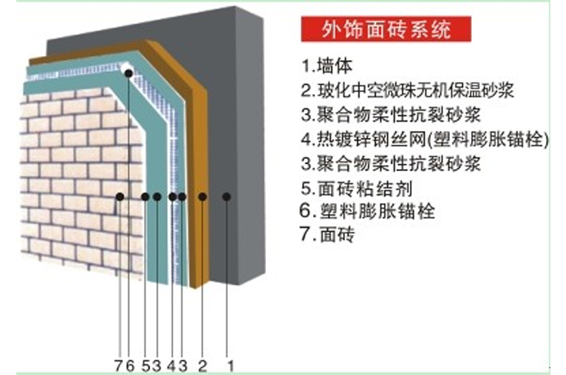 外保溫系統結構