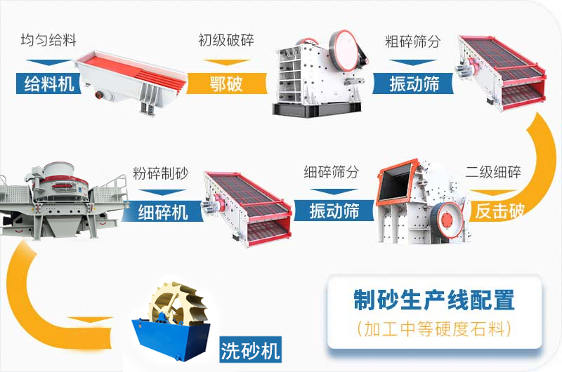提高機制砂質量的方法