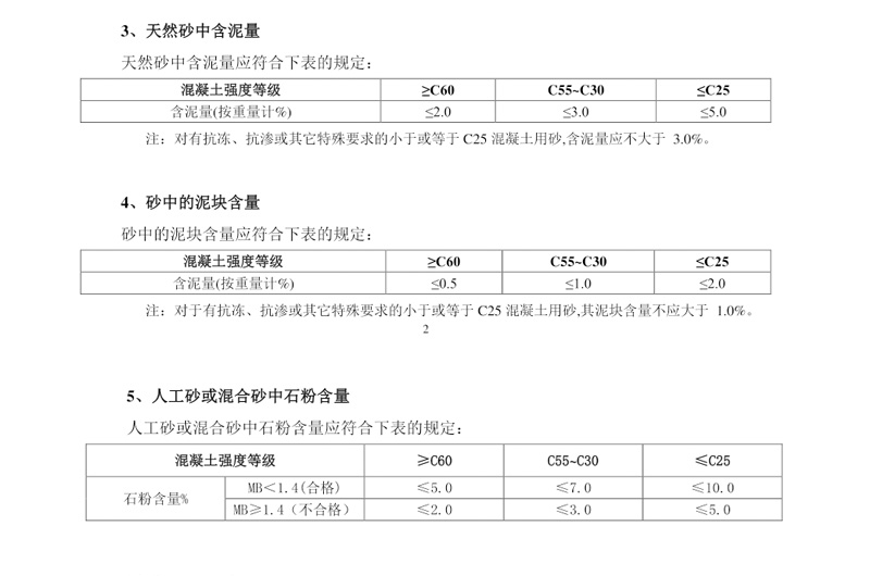 混凝土用砂對于石塊含量,石粉含量和含泥量要求