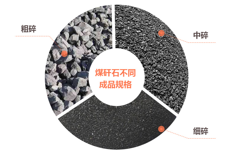 破碎后不同規格的煤矸石