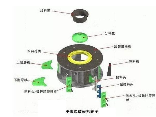 沖擊破轉子結構示意圖