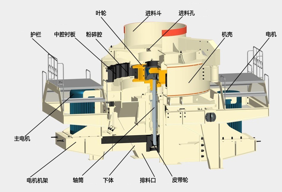 沖擊式制砂機結構圖