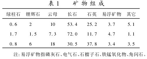 鈹礦石